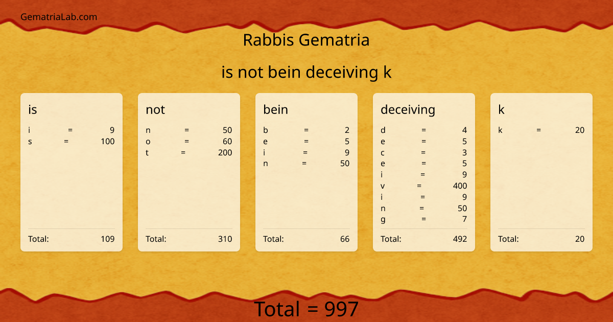 is not bein deceiving k in rabbis Gematria